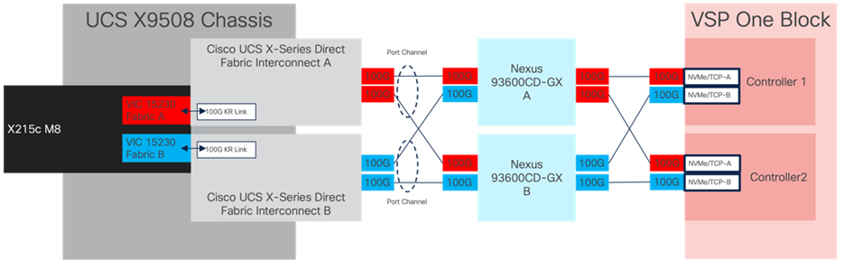 A computer screen shot of a diagram
AI-generated content may be incorrect.