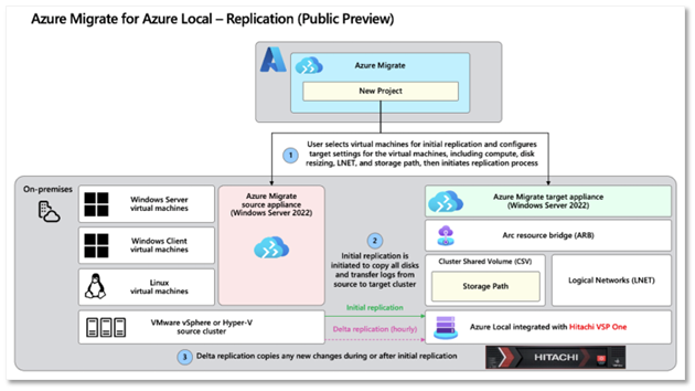 A screenshot of a computer

AI-generated content may be incorrect.