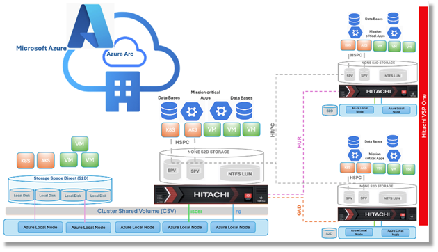 A diagram of a cloud computing system

AI-generated content may be incorrect.