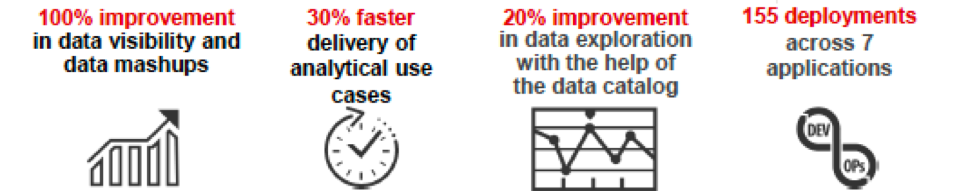 dataops-results