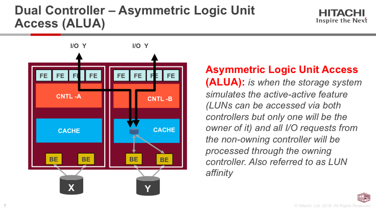 Enterprise Storage Systems In A Midrange Package