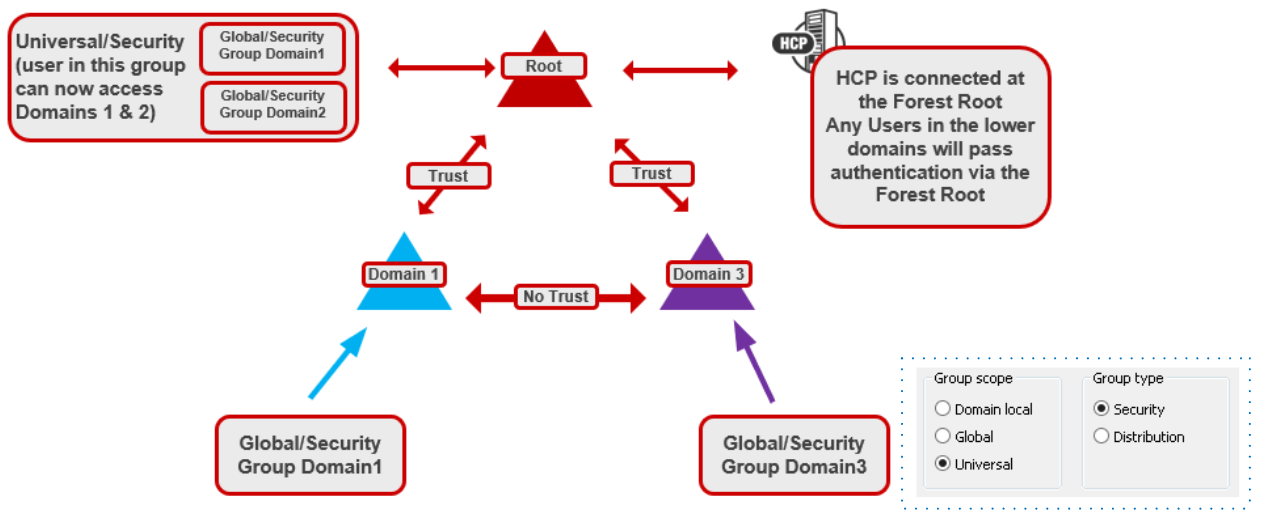 ug_1security_2distribution