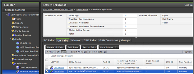 Persistent Volume Replication Data Services for Kubernetes
