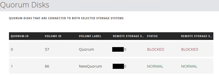 How to change Blocked Quorum Disk with a new one in Ops Center? | Ops ...