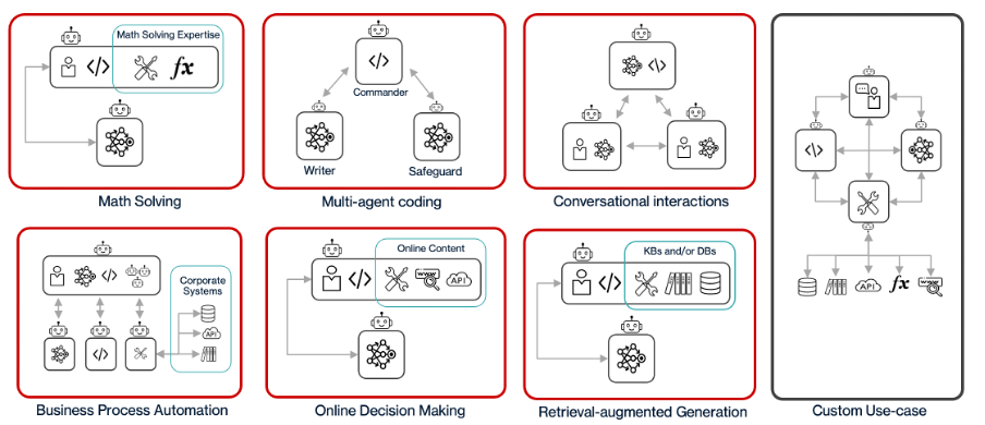 Multi-agent: the GenAI secret weapon for enterprise success | Hitachi ...
