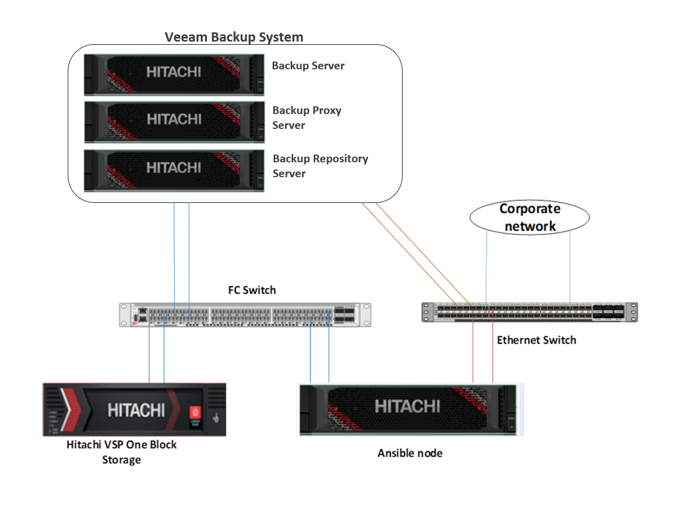 System Diagram