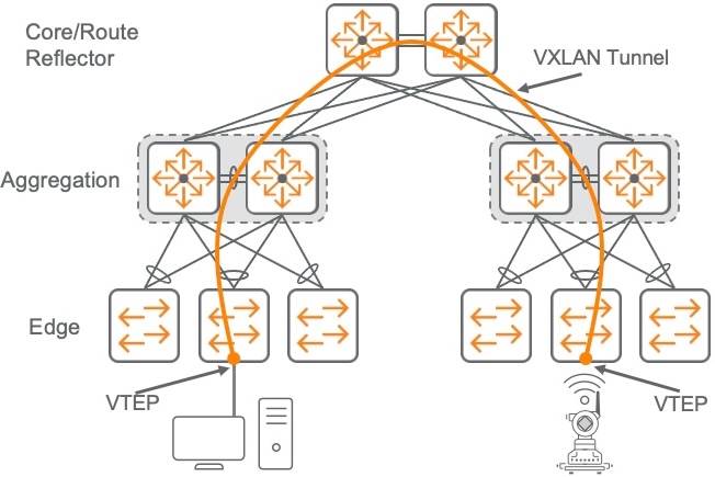[CX-Switch] Group Base Policyを利用したMicroSegmentation | 日本語フォーラム