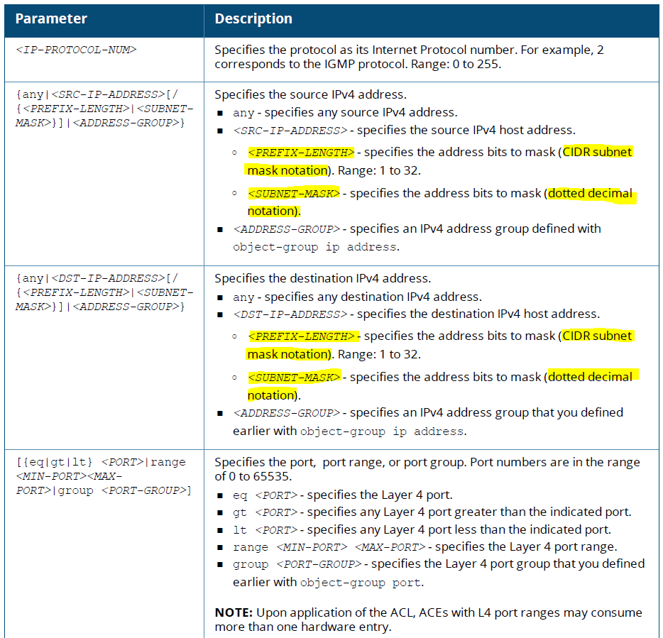 ACL for guest network VLAN and ACL's protocol number Network Management