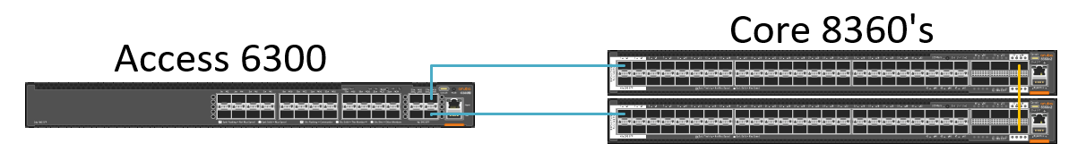Ecmp Core MC-LAG vs OSPF+ECMP for core to access switches | Wired Intelligent Edge