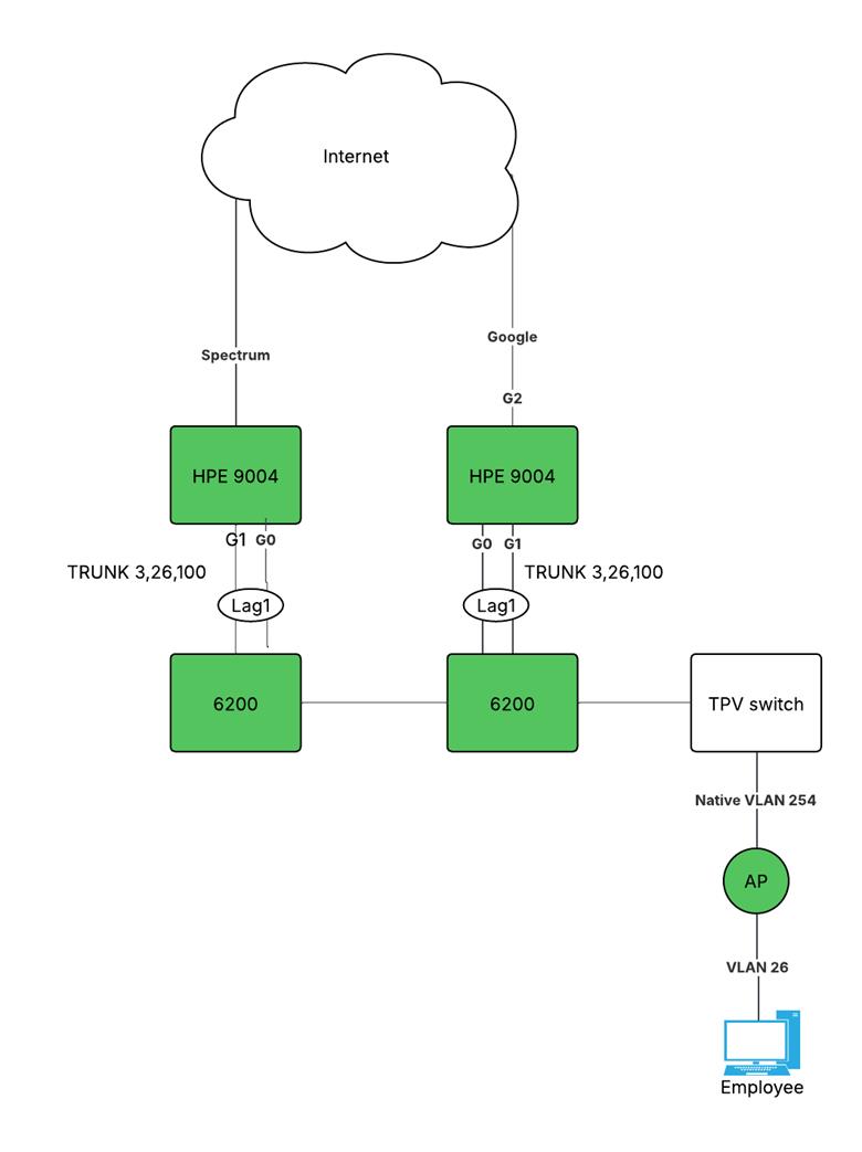A diagram of a cloud network

AI-generated content may be incorrect.