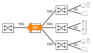 [CX-Switch][Comware-Switch] Data Center Switch選定のキーポイント | 日本語フォーラム