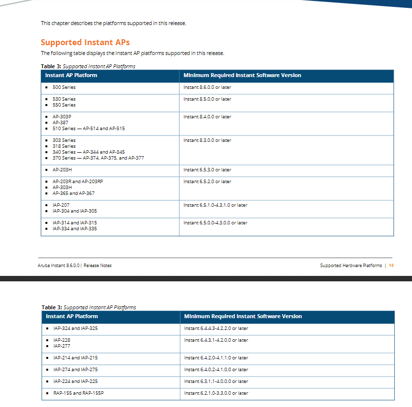 AP 505 in a AP 205/305 cluster | Wireless Access