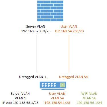 Network Diagram
