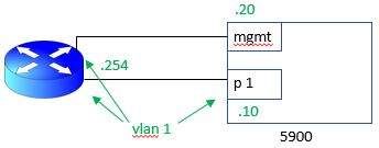 [5900] management port : layer 2 and routing table | Comware