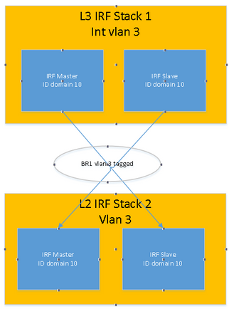 IRF Domain purpose and IRF in L2 stacks | Comware