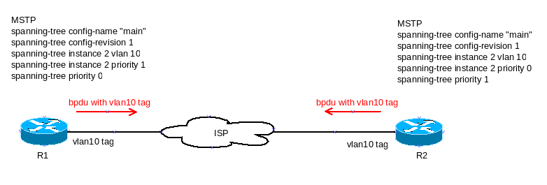bpduHPE.png