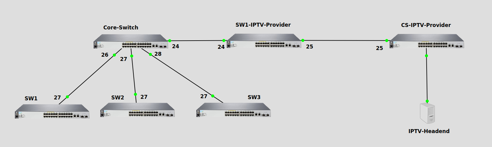 Multicast-Topology.png