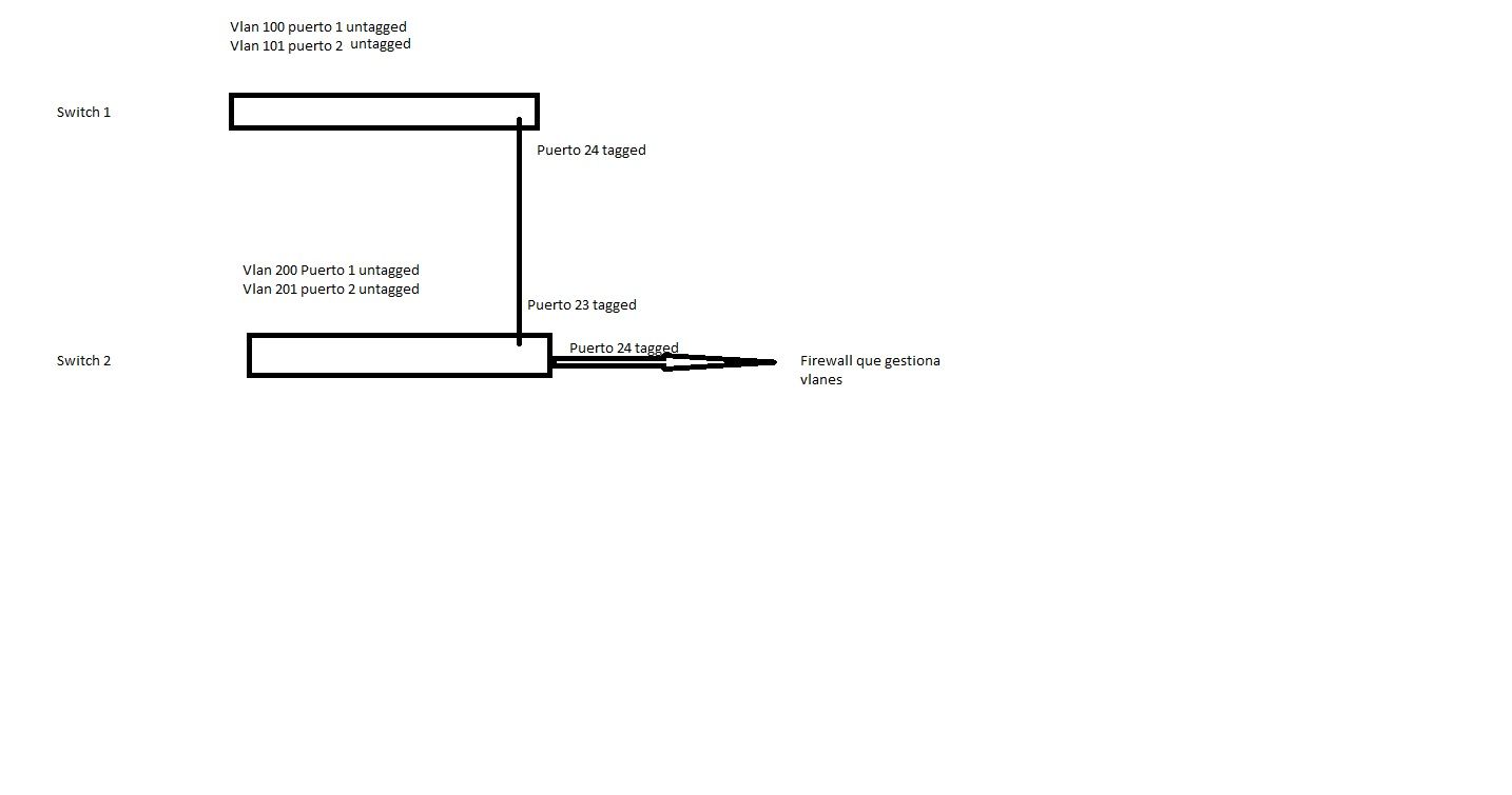 Interconexion switches vlanes.jpg