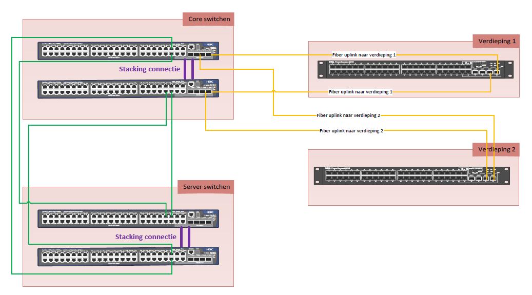 Problem with Dell Teaming and BAGG interface | Comware