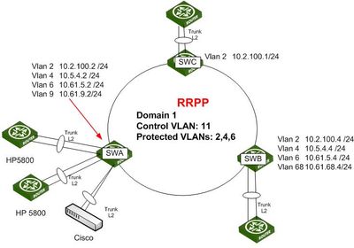 Switch Rstp Setup How to configure RSTP and RRPP on the same switch ? | Comware