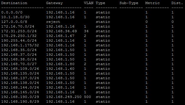 bad routing HP 8212zl | Wired Intelligent Edge