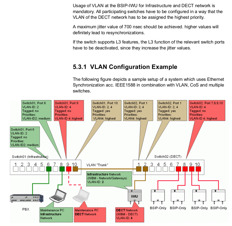 BSIP_IWU_and_VLANs.png
