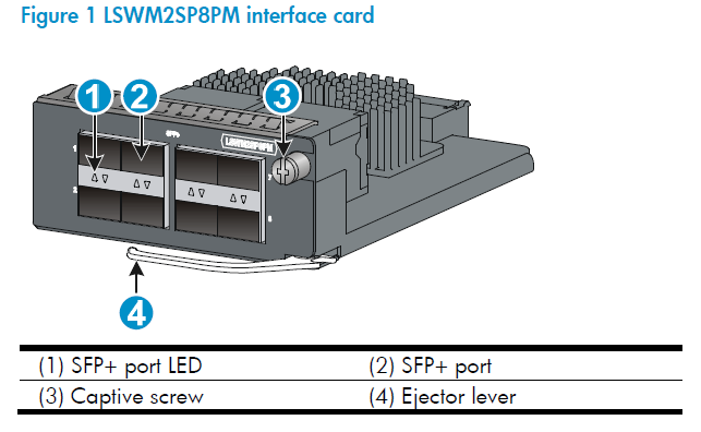 [Missing] 8x SFP+ / 10 GBaseT modules for HP A5510-HI | Comware