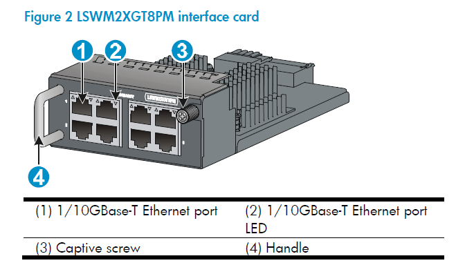 [Missing] 8x SFP+ / 10 GBaseT modules for HP A5510-HI | Comware