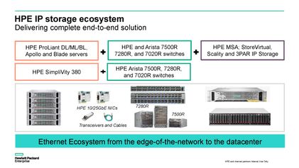 HPE  and Arista end-to-end solution for IP storage