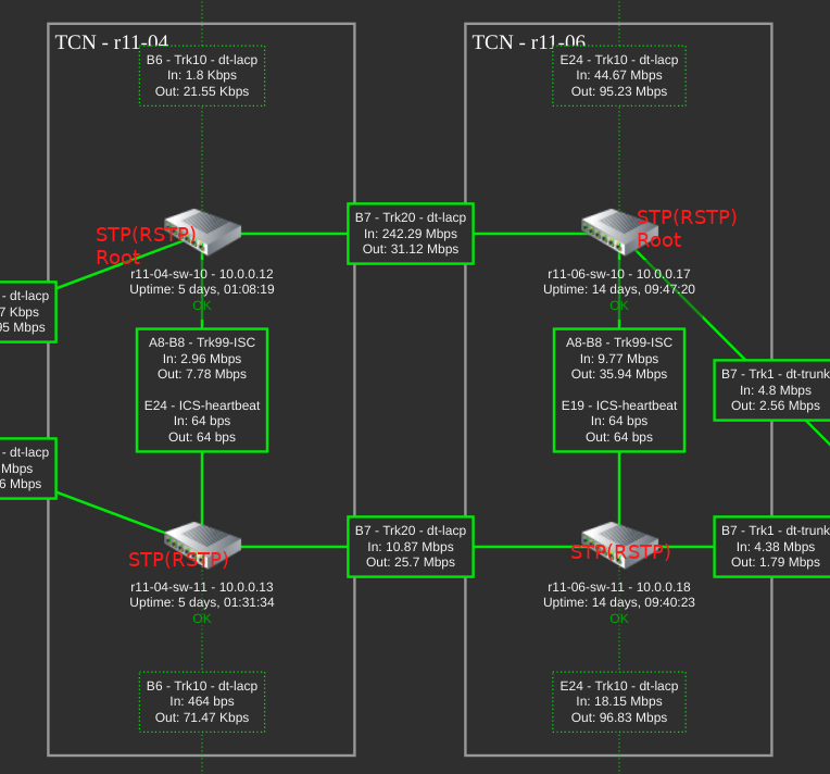 Issue with Distributed Trunking and pings Wired Intelligent Edge