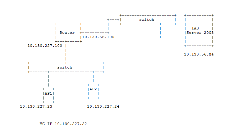 1320 network topology