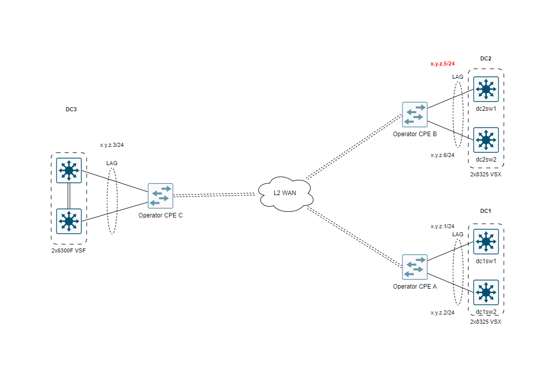 6300F Strange LACP isuue with operator CPE Wired Intelligent Edge