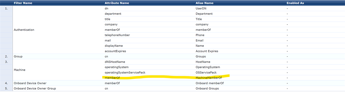 Picture of attributes to add for machine authentication via AD Groups