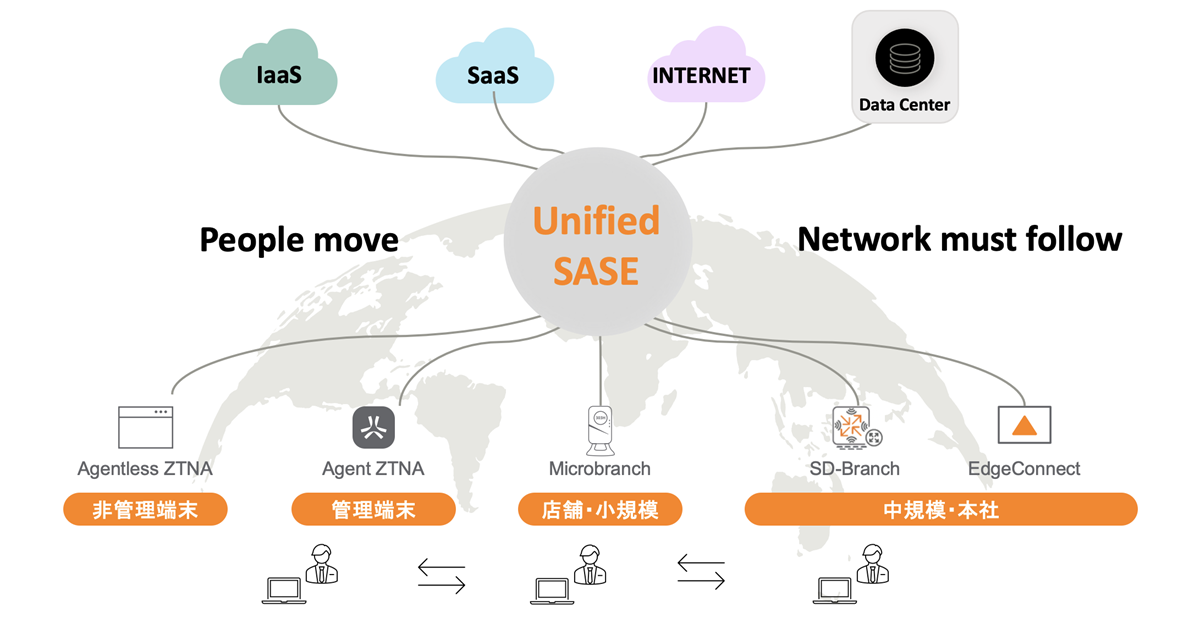[SASE] ハイブリッドワークプレイスをUnified SASEで実現 | 日本語フォーラム
