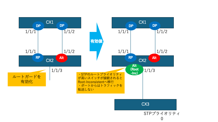 ツリールートオブジェクト Flutter の Widget ツリーの裏側で起こっていること. Widget
