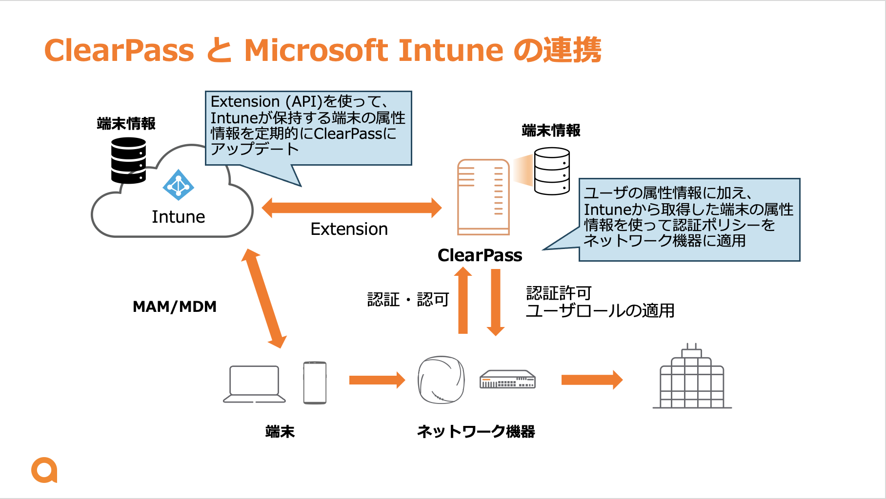 [ClearPass] Microsoft Intune との連携 | 日本語フォーラム