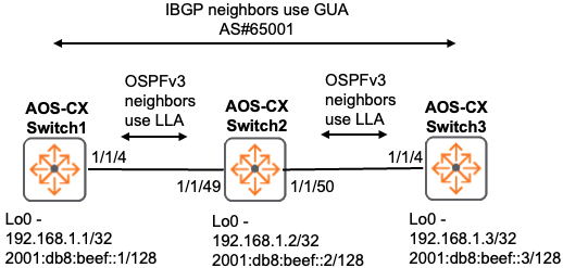 AOS-CX IPv6 - Link Local Addresses (Part 2) | Wired Intelligent Edge