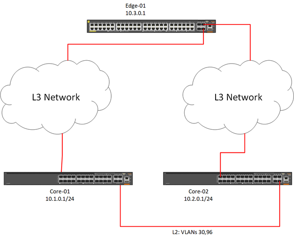 network diagram