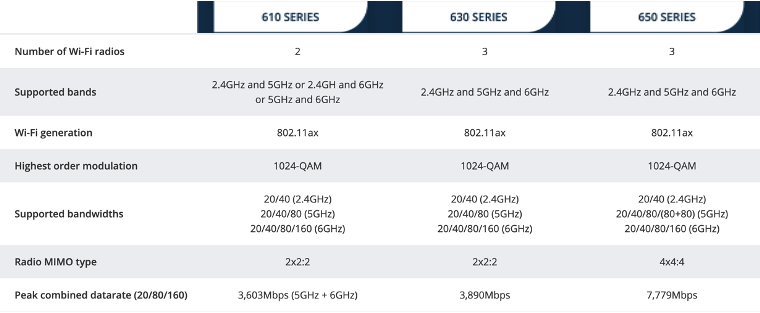 WLAN] Aruba AP でWi-Fi 6E 6GHz を設定しよう | 日本語フォーラム