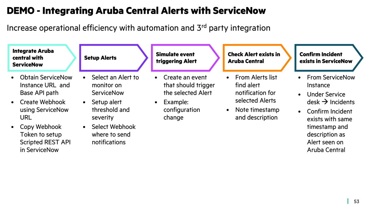 Alert Central Features Aruba Central Essential Features - Setup Alerts | Cloud Managed Networks