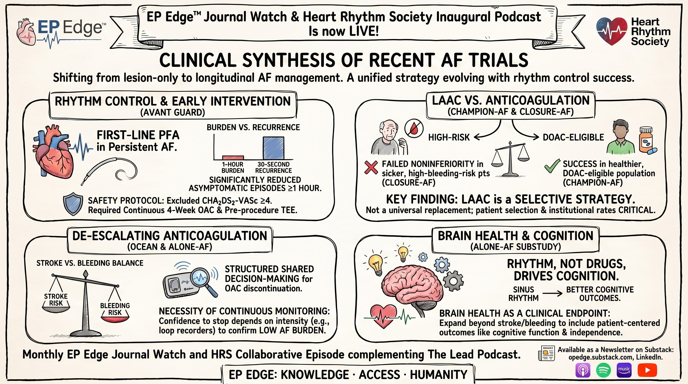 Inaugural Podcast EP Edge Journal Watch and HRS