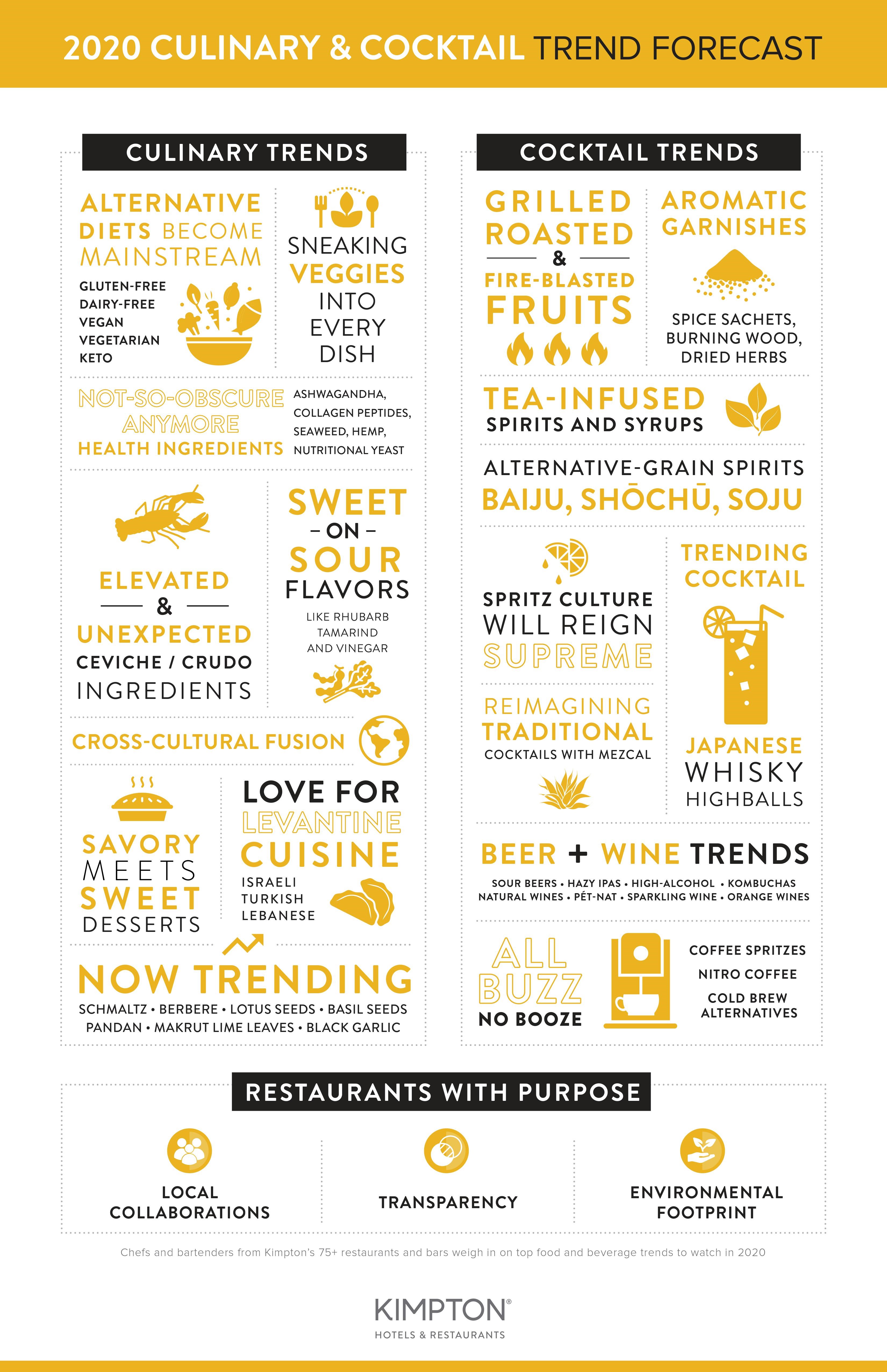 Vegan & Vegetarian - Chef Network Vegan & Vegetarian - Chef Network
