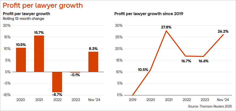 A graph and a chart
Description automatically generated