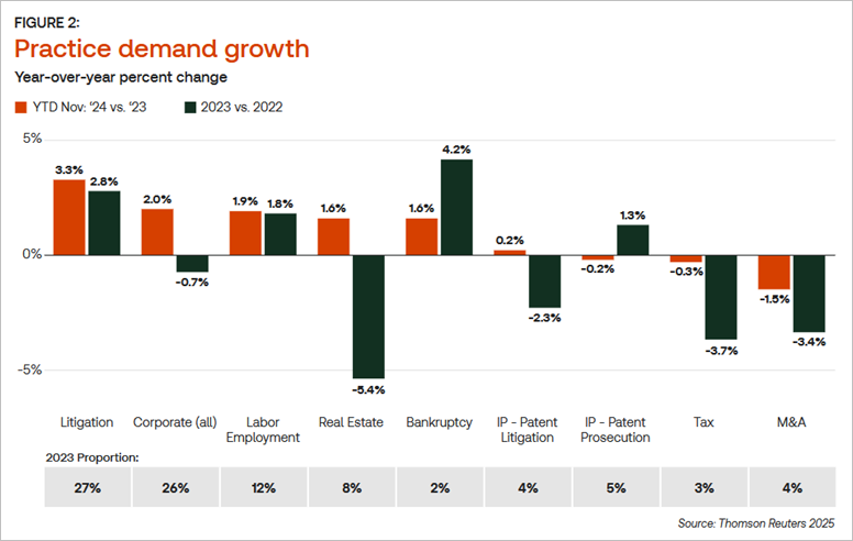 A graph of growth in a chart
Description automatically generated with medium confidence