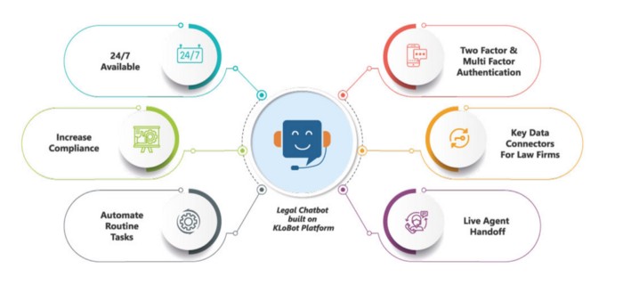 KLoBot enabled chatbot benefits