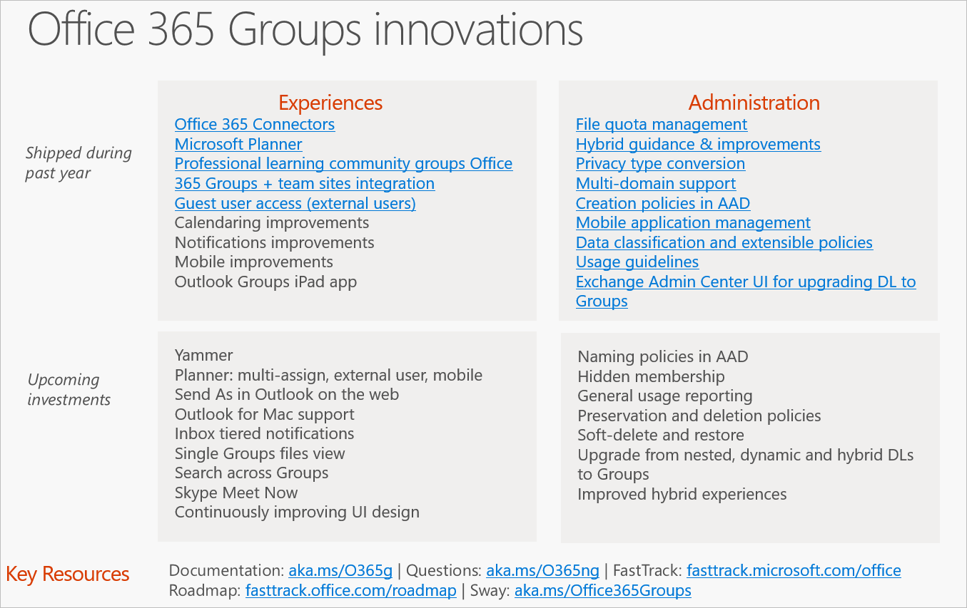 Office 365 Groups Innovations