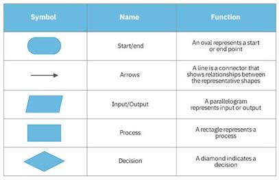 Legal Process Mapping 101