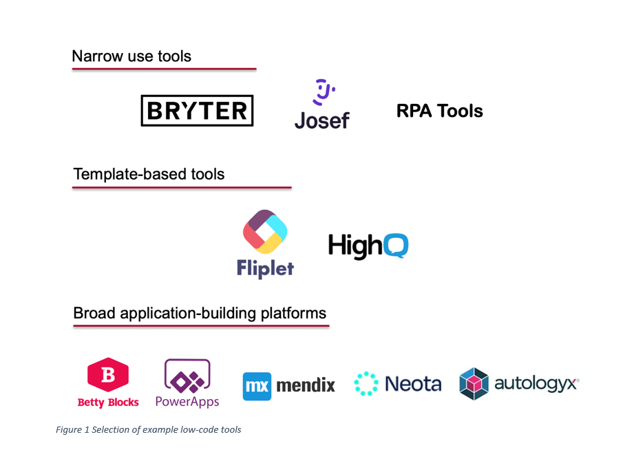 How to Evaluate Low Code Platforms