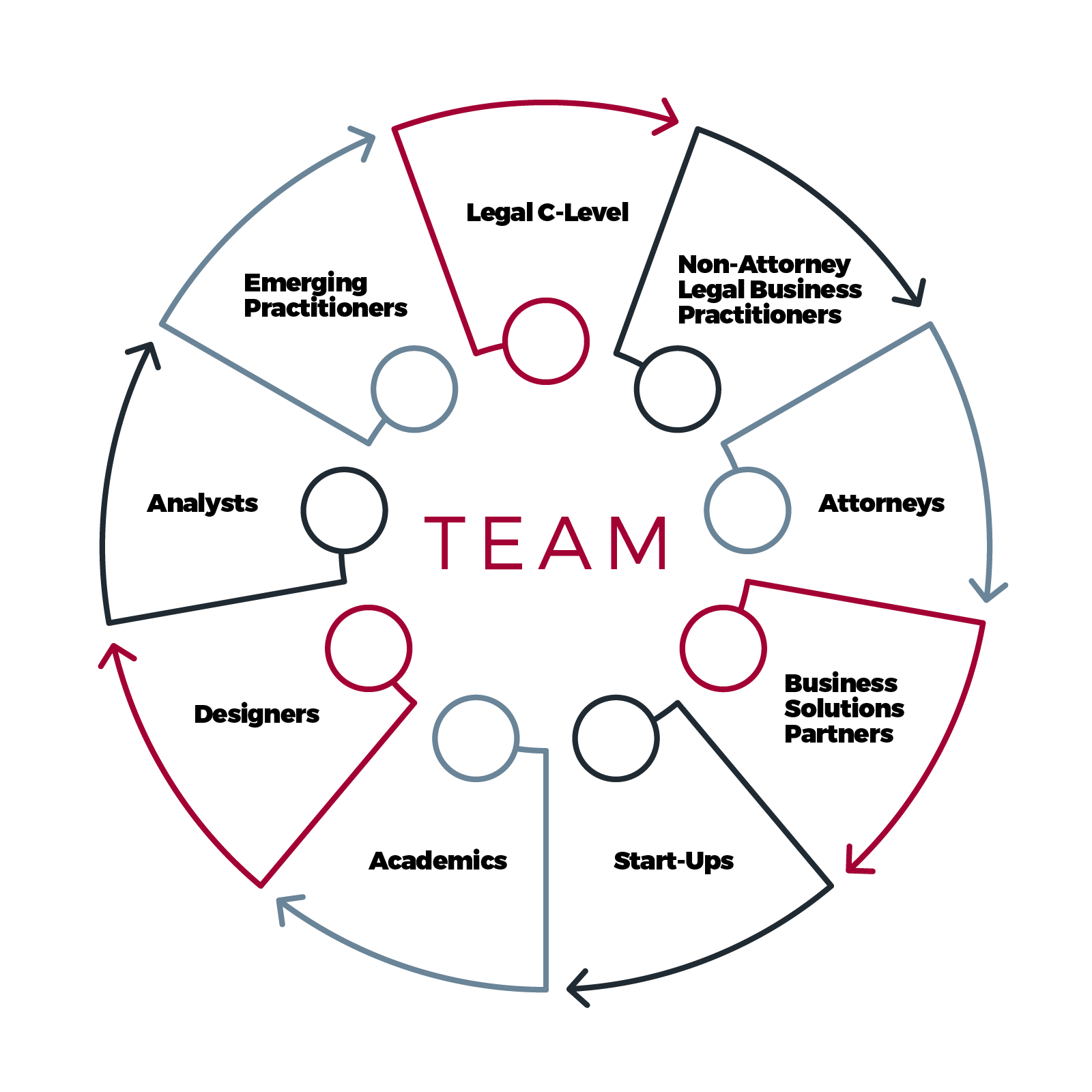 innovation-circle.png