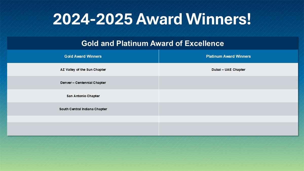 AZVOTS IMA Chapter Gold 2024-25!